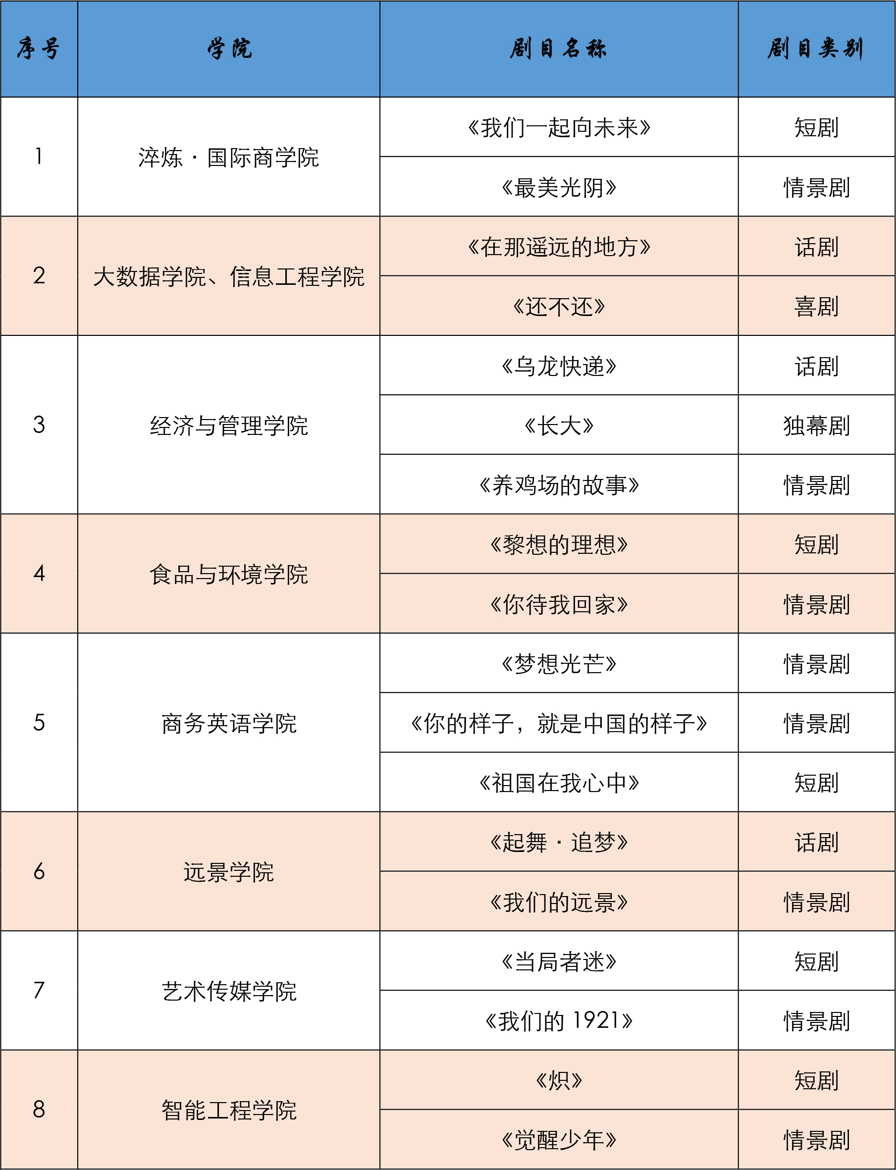 速看！第十届“魅夜乌马河”校园戏剧节初审结果看这里